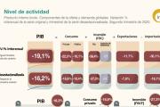 El PBI sufrió la mayor caída de la historia argentina