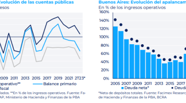 ¿Cuánto habría que recortar para dejar atrás el déficit actual?