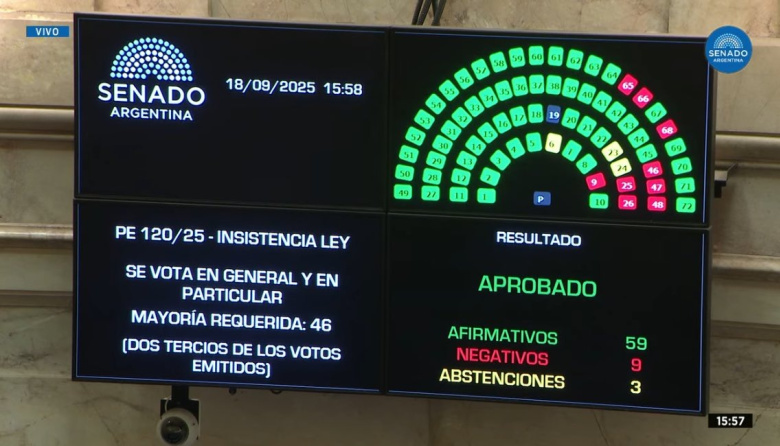 Un informe legislativo analiza la distribución de los aportes no reintegrables en Buenos Aires