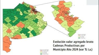 Mapa productivo bonaerense: contrastes entre el campo y la ciudad