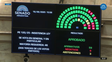 Un informe legislativo analiza la distribución de los aportes no reintegrables en Buenos Aires