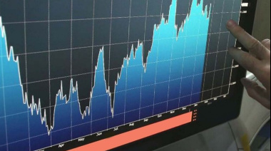 El riesgo país cayó a 405 puntos básicos y quedó a un paso del mínimo histórico desde 2018