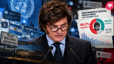 Milei mejoró su imagen digital en septiembre, pero la negatividad siguió predominando