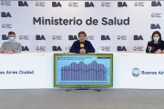 Quirós descartó de plano un colapso de camas UTI en la Ciudad de Buenos Aires