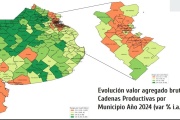 Mapa productivo bonaerense: contrastes entre el campo y la ciudad