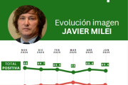 Elecciones legislativas: polarización al límite y votantes en tensión