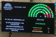Un informe legislativo analiza la distribución de los aportes no reintegrables en Buenos Aires